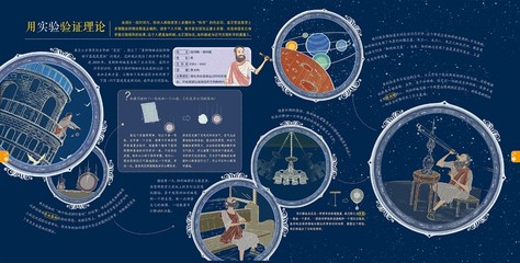 一分钟了解：那些改变世界的基础科学知识