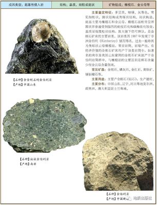 认识不同类型的岩石