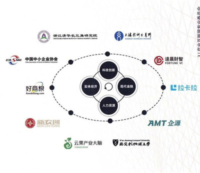 科技产业的共享经济模式探索