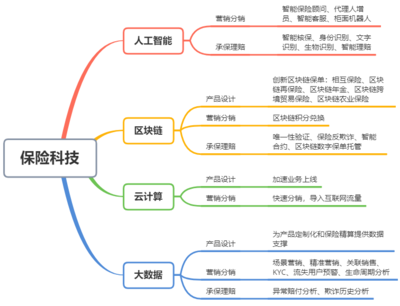 区块链技术在科技产业中的应用场景拓展