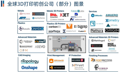 从独角兽到巨擘：科技产业头部企业的成长密码