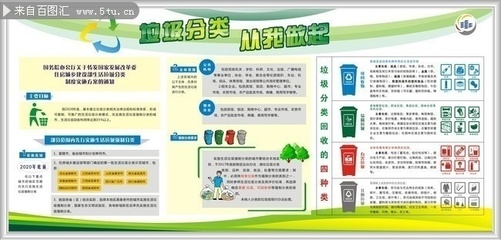 垃圾分类知识为环保出份力